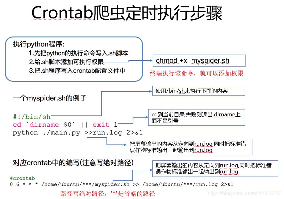 Ubuntu中Crontab定时执行python文件（可用于定时爬虫）_编写代码_02