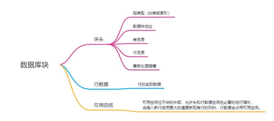 千万级数据，如何做性能优化？分库分表、Oracle分区表？_python_03