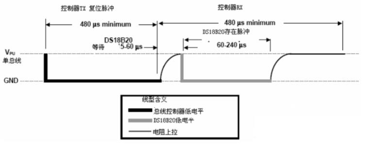 温度传感器实现原理与操作方法（经典版）_初始化_13