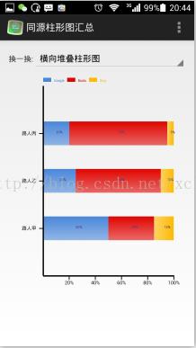 XCL-Charts图表库中柱形图的同源风格切换介绍_android图表库_07