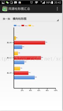 XCL-Charts图表库中柱形图的同源风格切换介绍_List_03