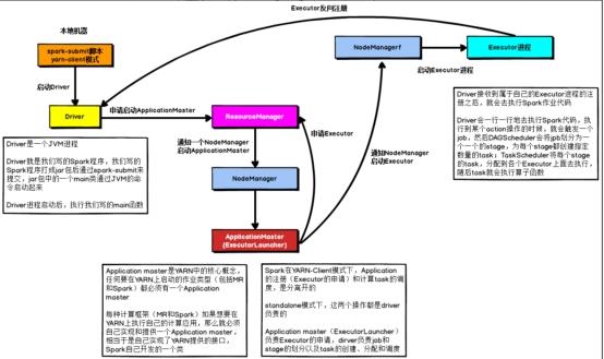 Spark的Yarn模式_运行机制
