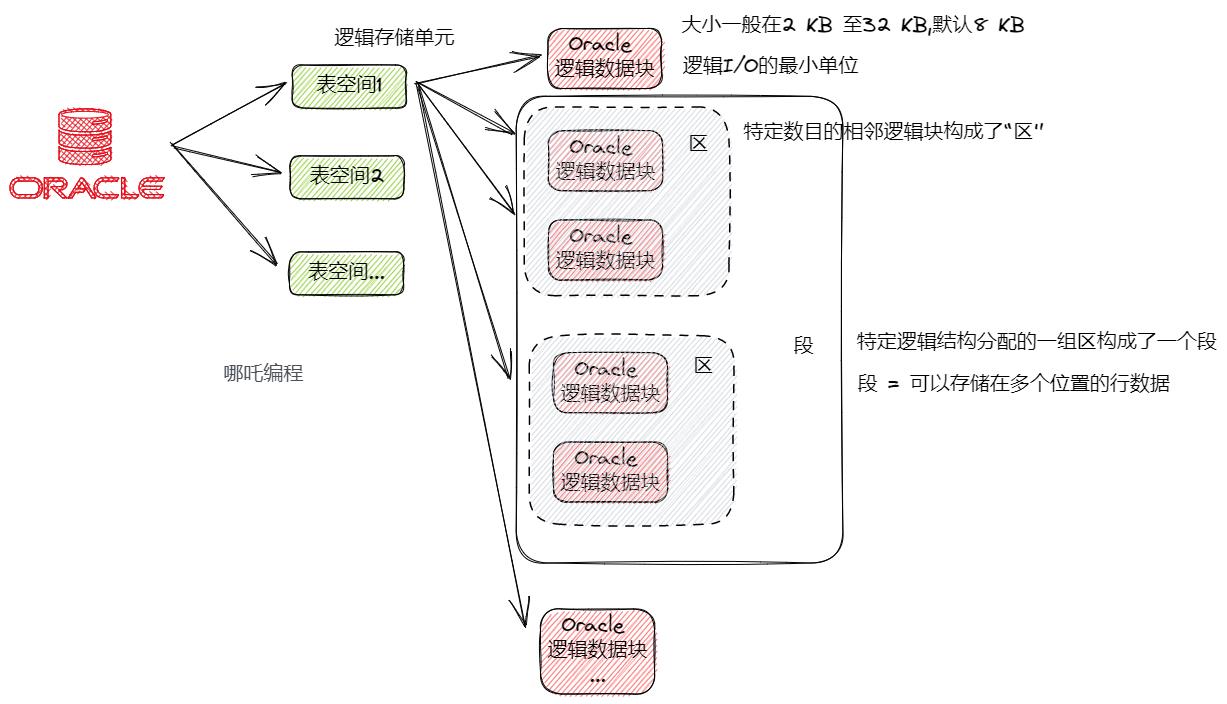 千万级数据，如何做性能优化？分库分表、Oracle分区表？_java_02