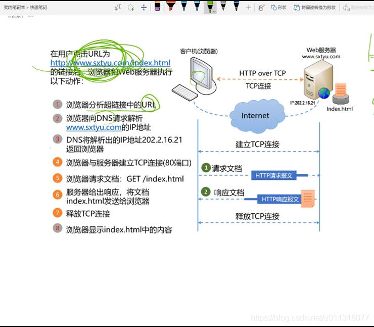 HTTP协议的特点及访问流程（上网流程图解）_TCP