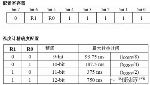 温度传感器实现原理与操作方法（经典版）_单片机_11