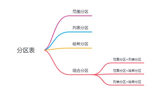 千万级数据，如何做性能优化？分库分表、Oracle分区表？_java_04