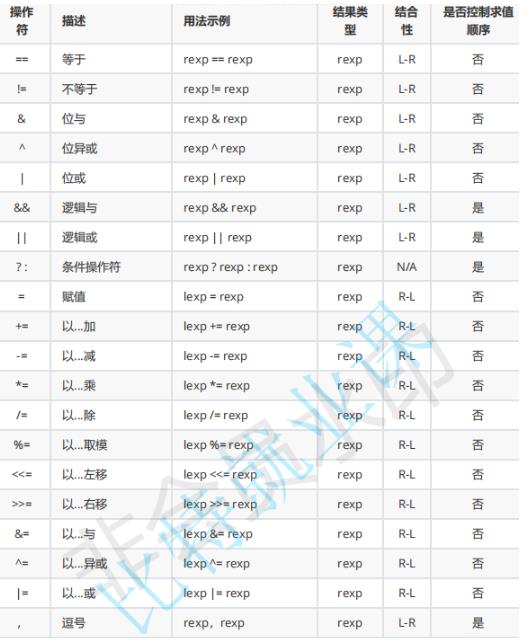 下标引用函数调用和表达式求值_整型_09