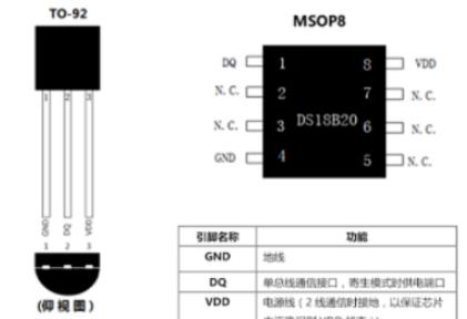 温度传感器实现原理与操作方法（经典版）_初始化_02