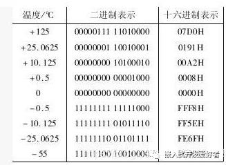 温度传感器实现原理与操作方法（经典版）_上拉电阻_10