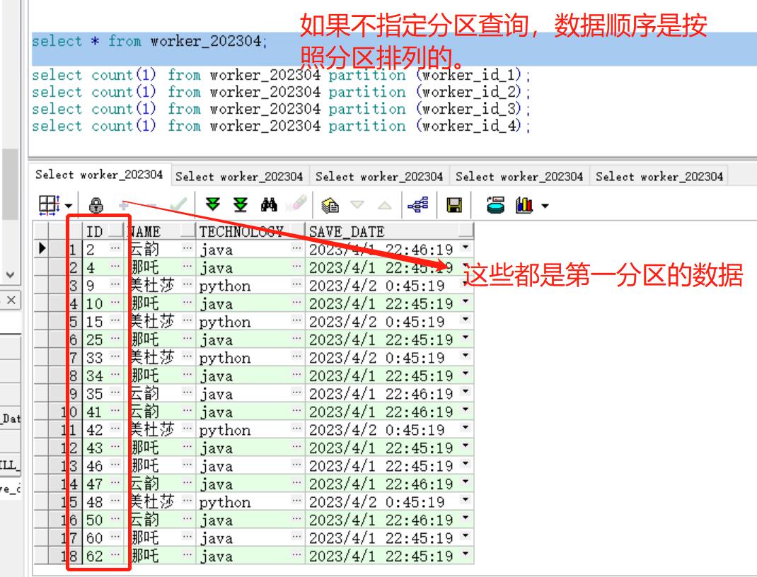 千万级数据，如何做性能优化？分库分表、Oracle分区表？_python_08