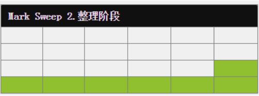 GC垃圾回收_老年代_32