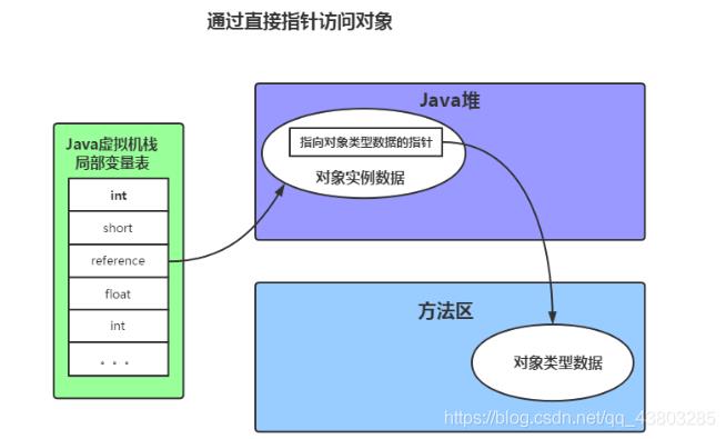 GC垃圾回收_jvm_06