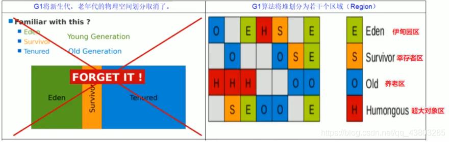 GC垃圾回收_老年代_16