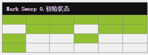 GC垃圾回收_jvm_25