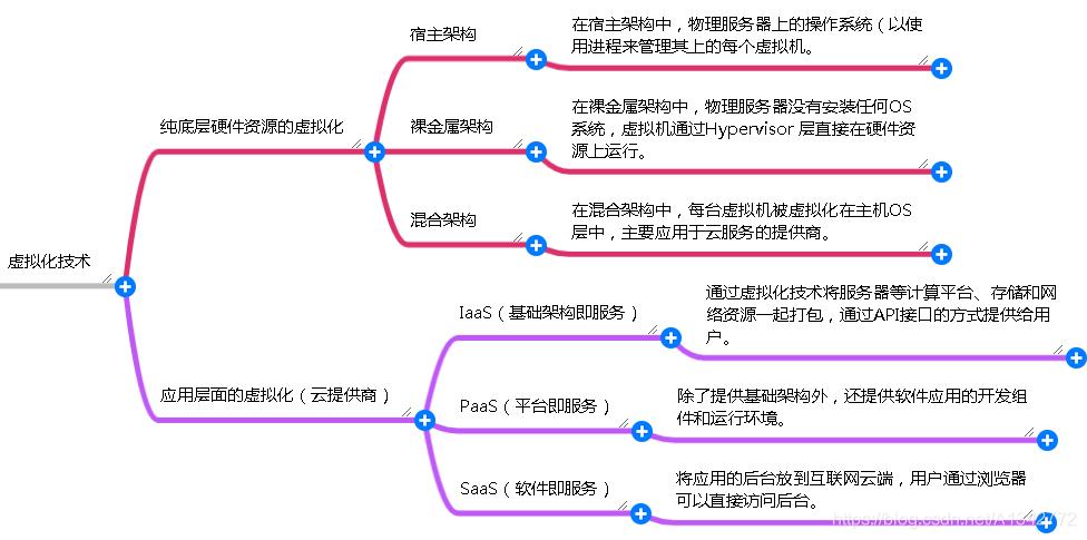 云服务到底是什么？_服务器