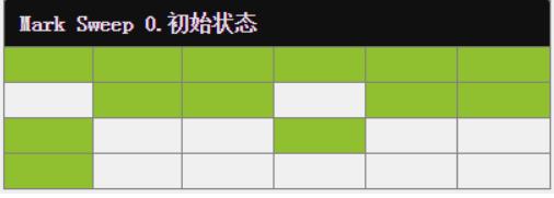 GC垃圾回收_老年代_30