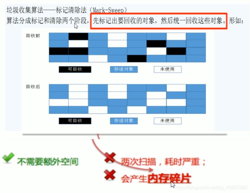 GC垃圾回收_G1_24