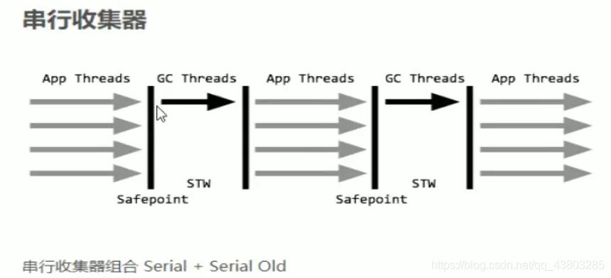 GC垃圾回收_垃圾收集器_11