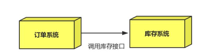 Rabbitmq的应用场景_订单系统_10