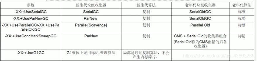 GC垃圾回收_垃圾收集器_15