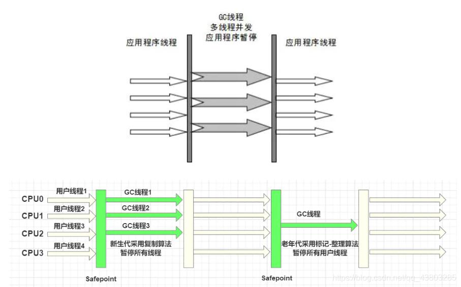 GC垃圾回收_垃圾收集器_12