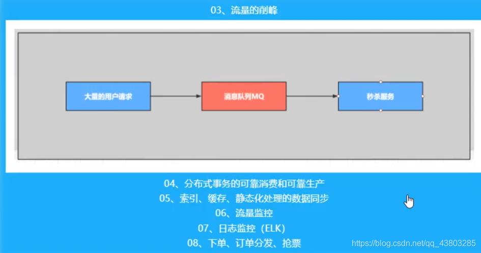 Rabbitmq的应用场景_队列_14