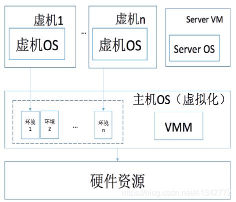 云服务到底是什么？_基础设施_04