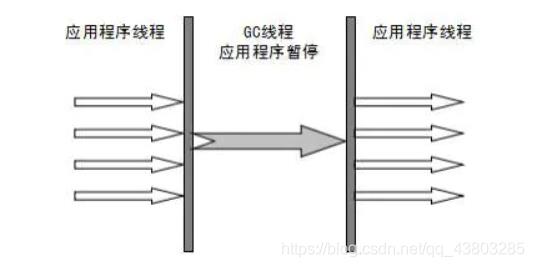 GC垃圾回收_jvm_10