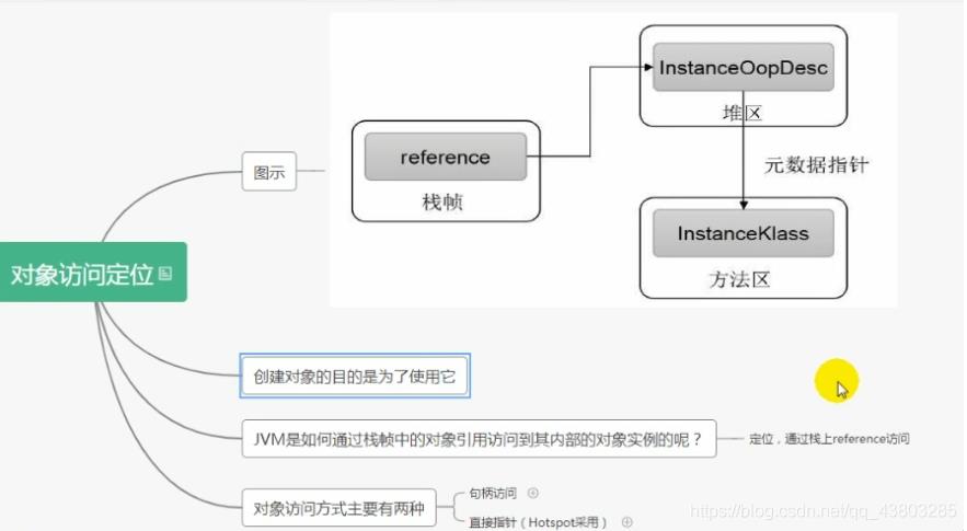 GC垃圾回收_G1_04