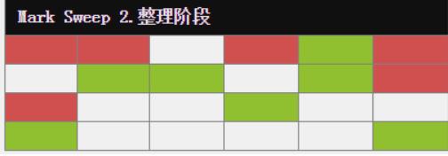 GC垃圾回收_jvm_31