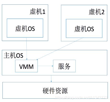 云服务到底是什么？_基础设施_02