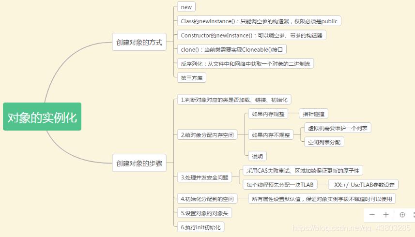 GC垃圾回收_G1_03