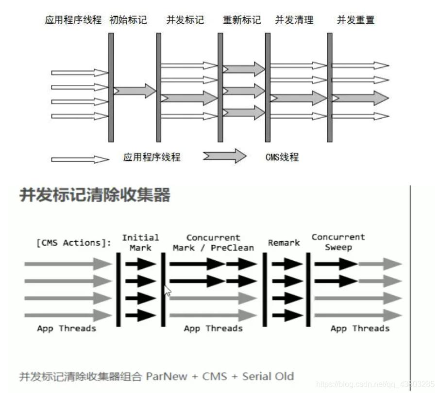 GC垃圾回收_老年代_14