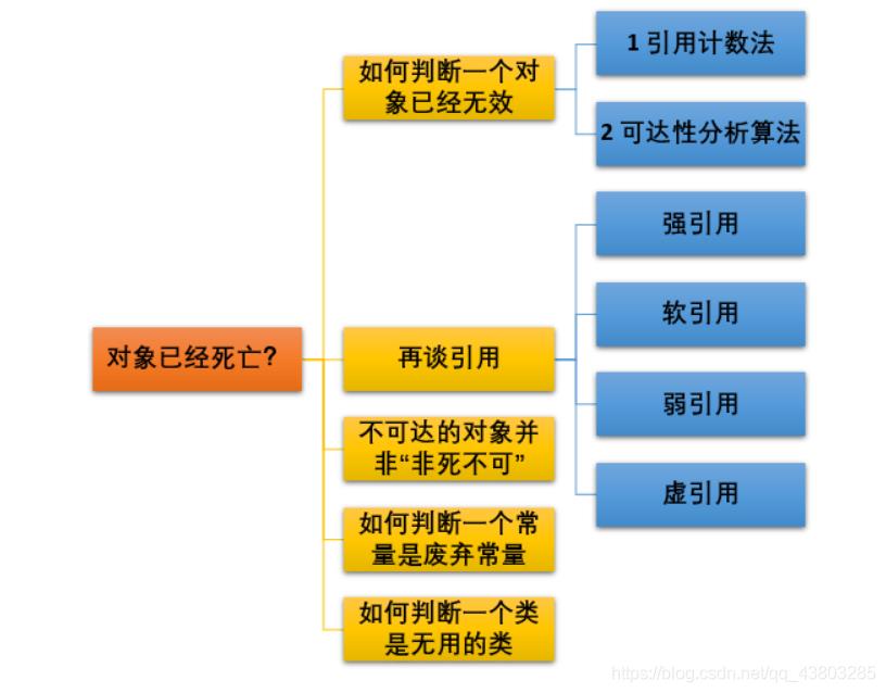 GC垃圾回收_垃圾收集器_17