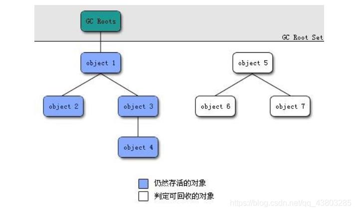 GC垃圾回收_老年代_18