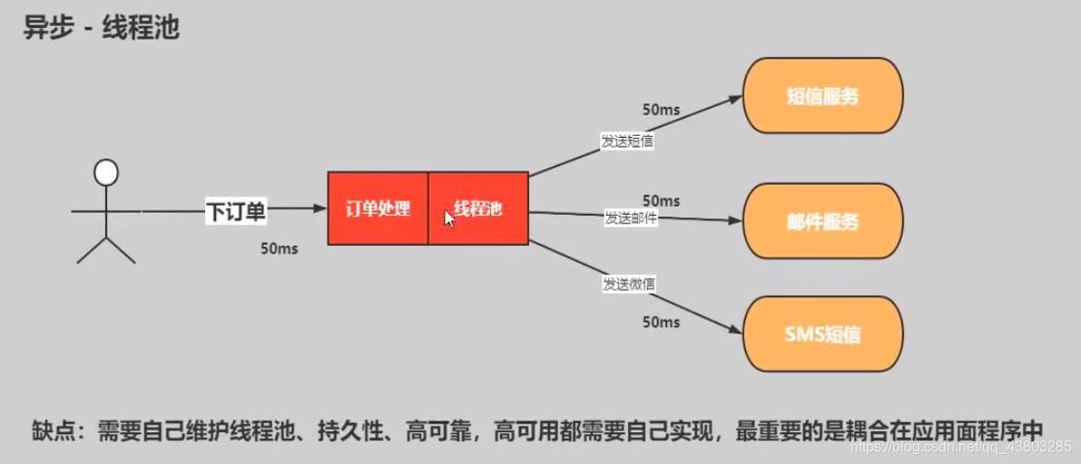 Rabbitmq的应用场景_java_03