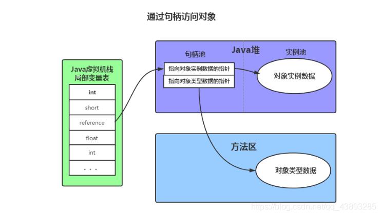 GC垃圾回收_G1_05