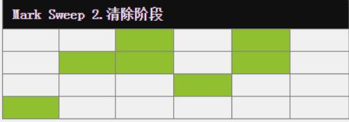 GC垃圾回收_jvm_26