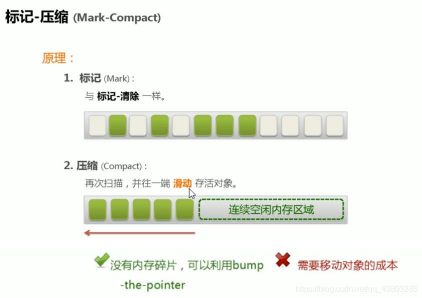 GC垃圾回收_垃圾收集器_28