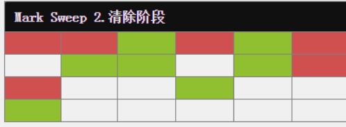 GC垃圾回收_垃圾收集器_27