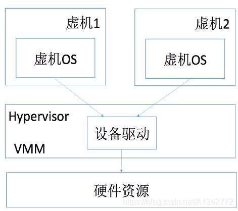 云服务到底是什么？_基础设施_03