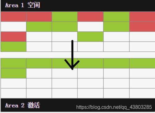 GC垃圾回收_G1_23