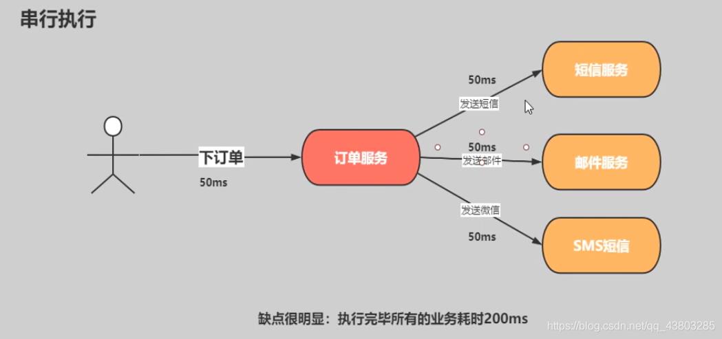 Rabbitmq的应用场景_java_02