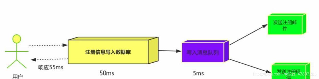 Rabbitmq的应用场景_队列_08