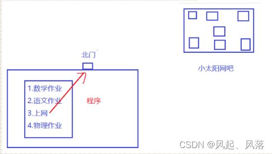 gcc后续——链接时的静态库和动态库_静态库_03