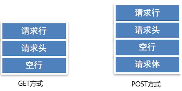 Python之HTTP请求报文_请求头_04