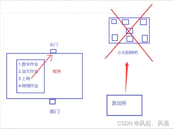 gcc后续——链接时的静态库和动态库_bc_04