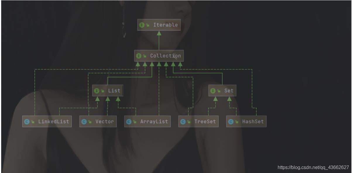 JAVA集合之Arraylist使用方法_System