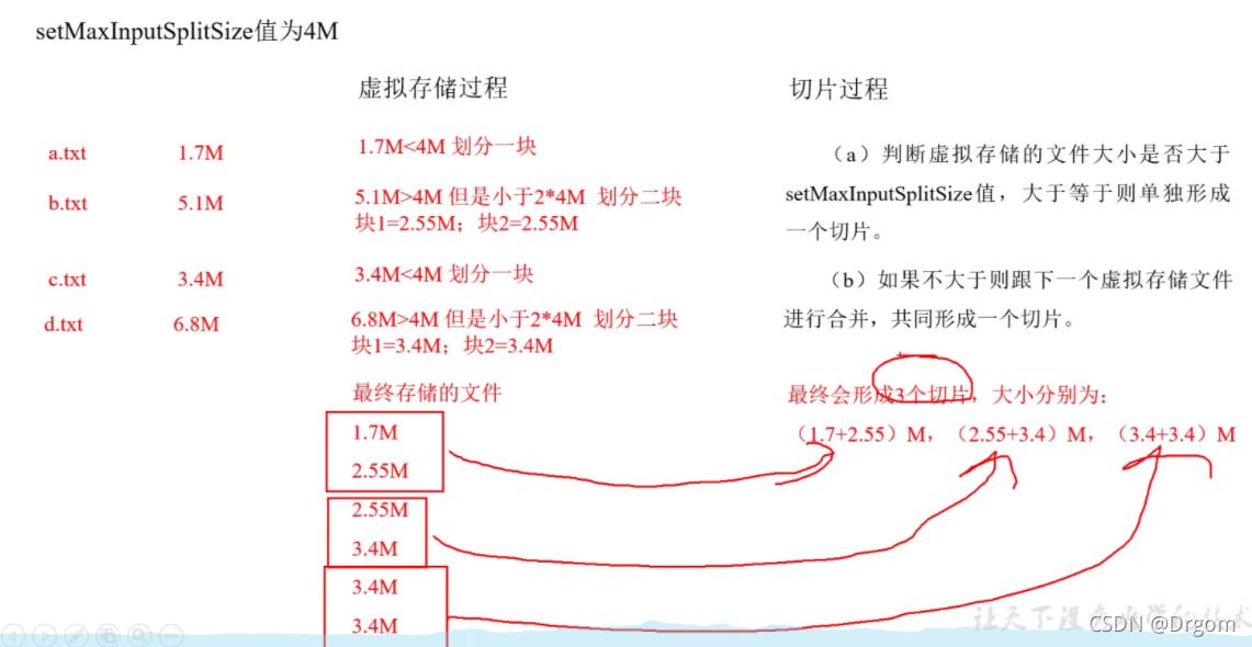 Hadoop文件切分的源码_big