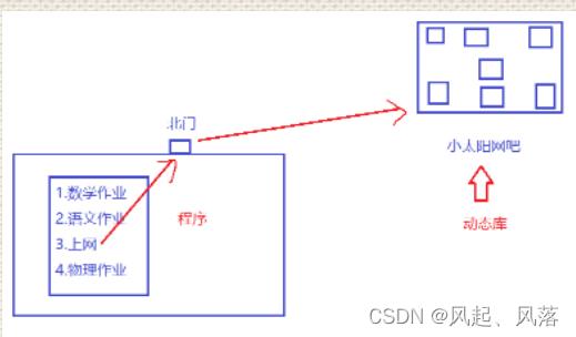 gcc后续——链接时的静态库和动态库_动态库